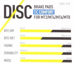 Magura - Plaquettes De Frein 7.C / 7.R / 7.P Avec Vis De Serrage -Accessoires Vélo Soldes caracteristiques plaquettes de frein magura comfort 3840x2160