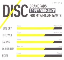 Magura - Plaquettes De Frein 7.C / 7.R / 7.P Avec Vis De Serrage -Accessoires Vélo Soldes caracteristiques plaquettes de frein magura performance 3840x2160