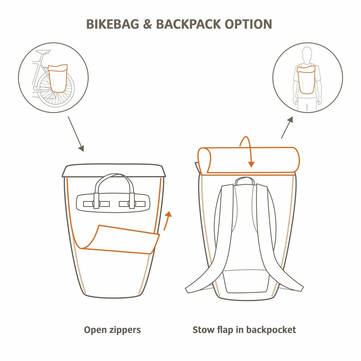 Vaude - Sacoche 2en1 Cycle 20 II (sacoche Vélo & Sac à Dos) 5 Vaude - Sacoche 2en1 Cycle 20 II (sacoche Vélo & Sac à Dos) – Image 3