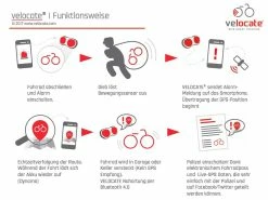 Velocate VC| One - Feu Arrière Avec GPS Intégré -Accessoires Vélo Soldes velocate vc one feu arriere avec gps 2 3840x2160